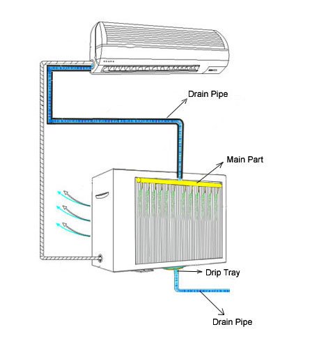 Air Conditioner Diagram Drain Line